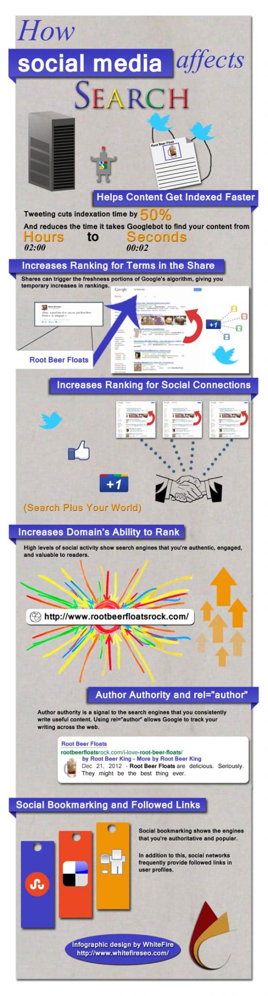 How Social Media Affects SEO