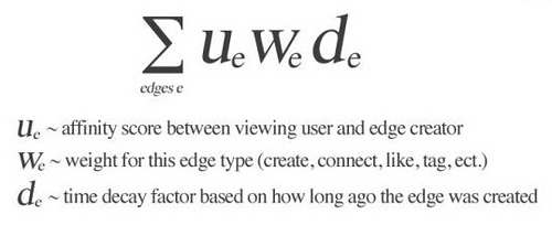 Facebook edgerank