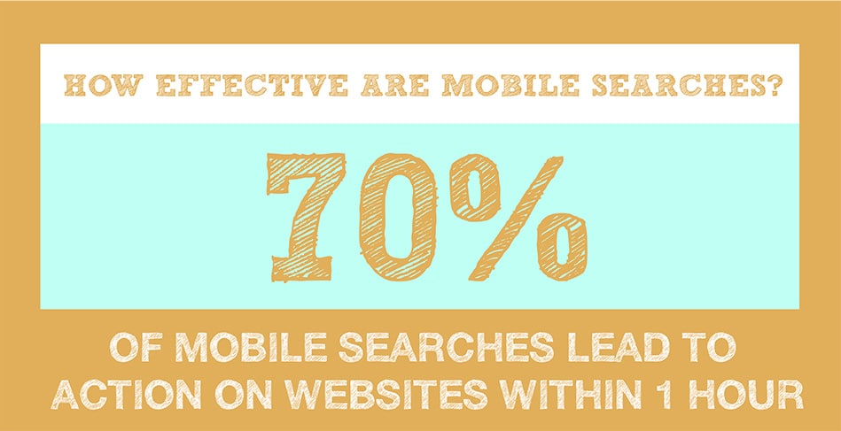 surveymonkey-infographic-mobile-effective-mobile-searches