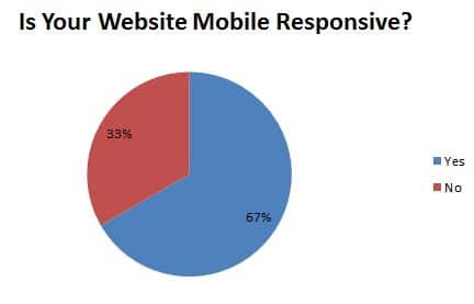 Is Your Website Mobile Responsive