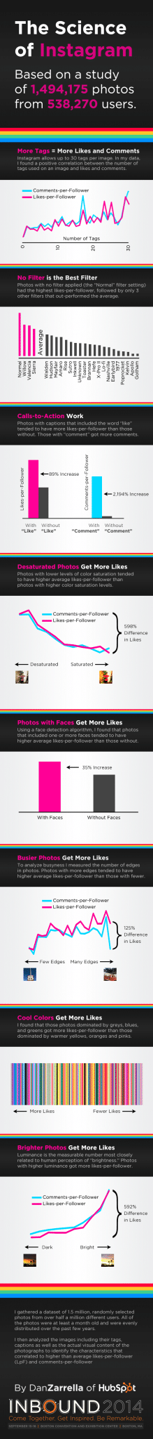 instagram tips from hubspot