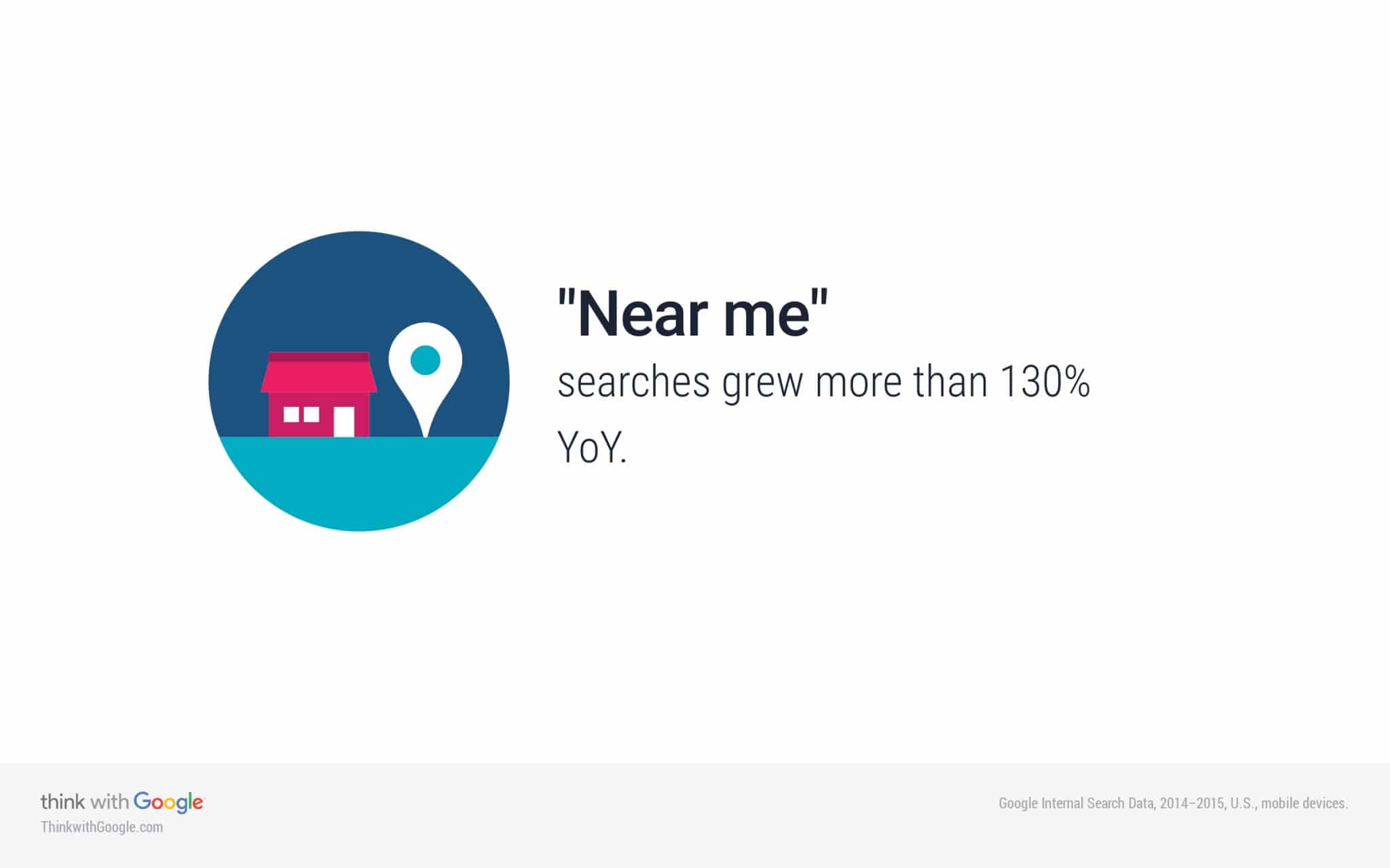 "near me" searches growth - local business SEO