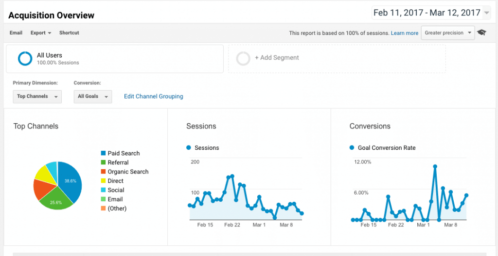 Google Analytics for Small Business