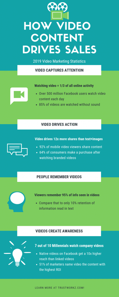 social video infographic