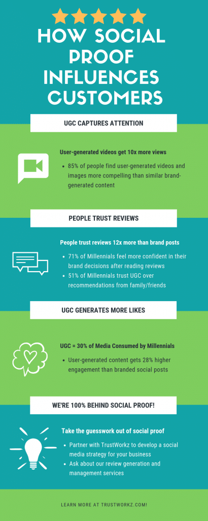 infographic - why social proof matters