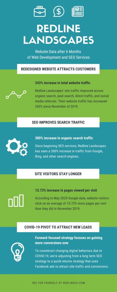 Lawn Care Marketing Statistics